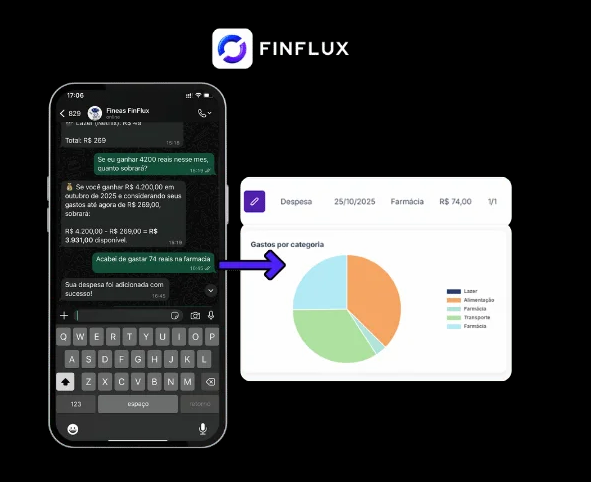finflux: melhor app de controle financeiro